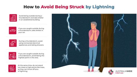 chances of being struck by lightning|people hit by lightning.